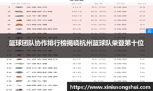 篮球团队协作排行榜揭晓杭州篮球队荣登第十位