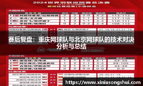 赛后复盘：重庆网球队与北京网球队的技术对决分析与总结