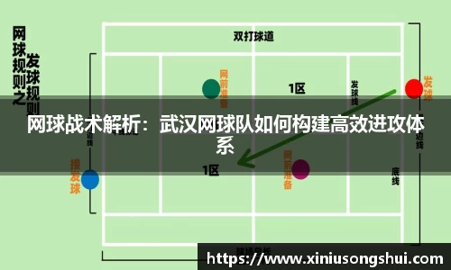 网球战术解析：武汉网球队如何构建高效进攻体系