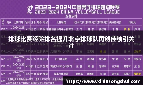 排球比赛经验排名提升北京排球队再创佳绩引关注